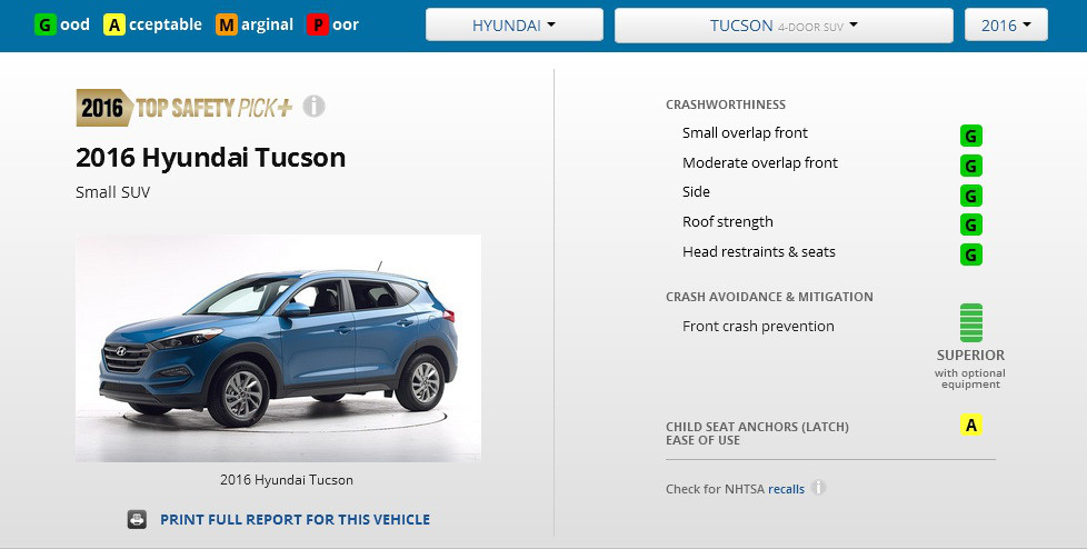 Chứng nhận độ an toàn của Hyundai Tucson 2016 theo đánh giá từ IIHS.