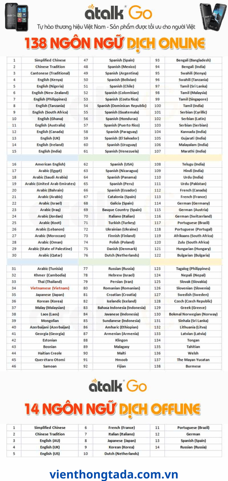 Atalk Go | Máy Phiên Dịch Cầm Tay | Dịch 138 ngôn ngữ, Dịch Offline, Dịch 2 chiều, Pin lớn. (tada Việt Nam)