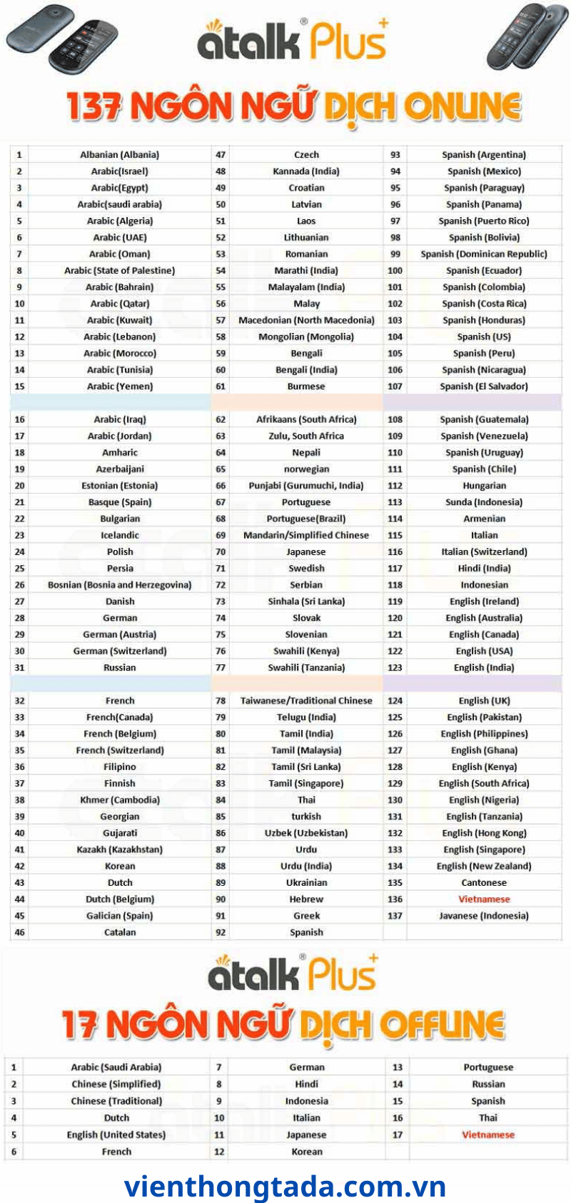 Atalk Plus+ | Máy Phiên Dịch Cầm Tay | Dịch 137 ngôn ngữ, Dịch offline, Dịch 2 chiều, Pin 2000mAh (tada Việt Nam)