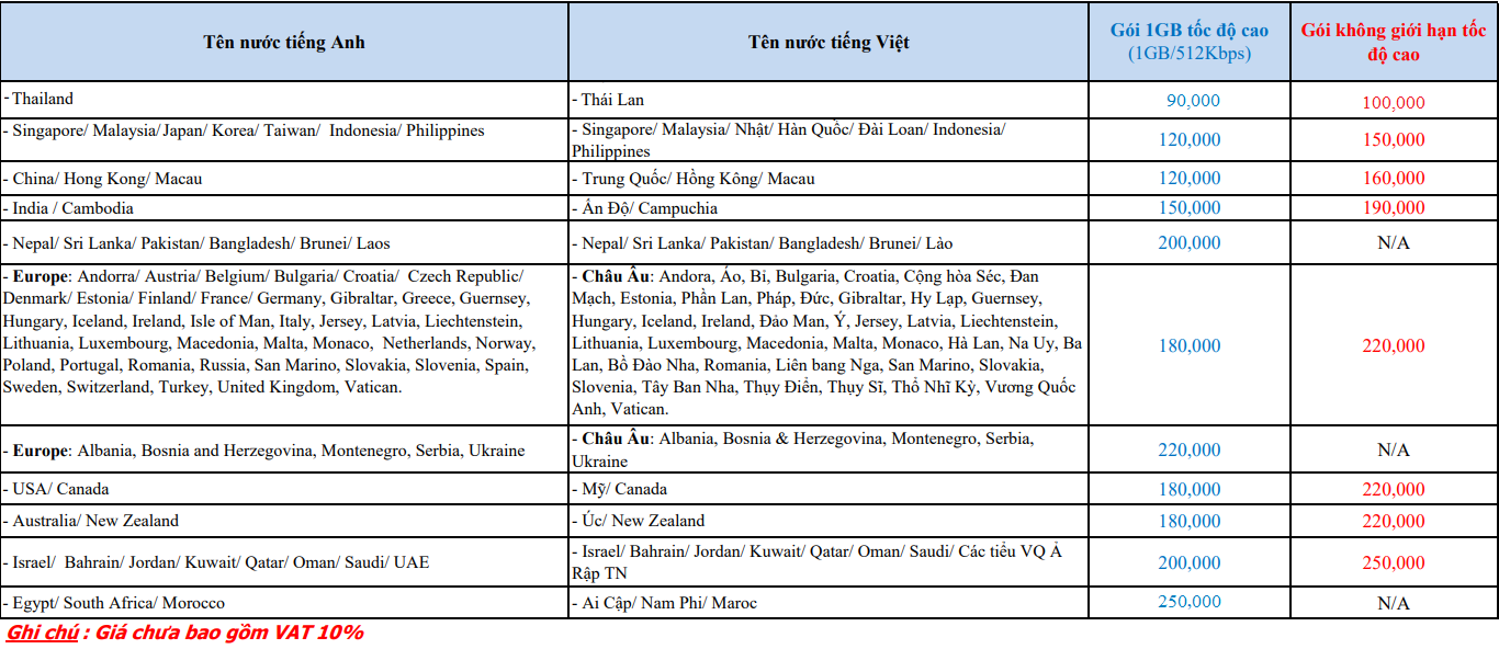 Bảng Giá Cho Thuê Wifi Quốc Tế