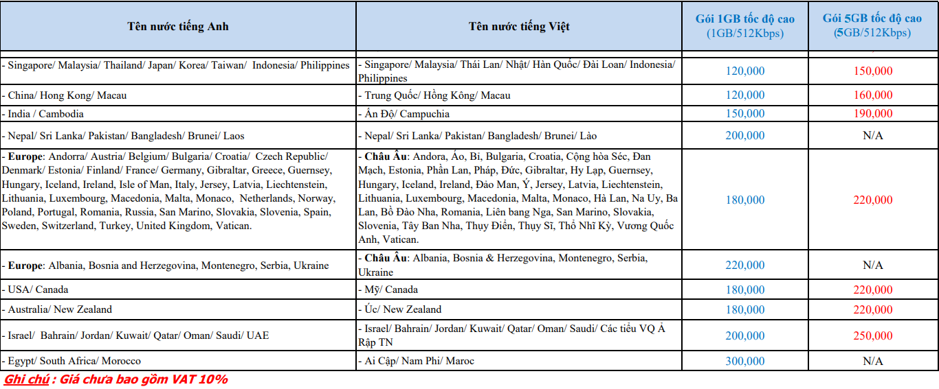 Bảng giá cho thuê wifi quốc tế