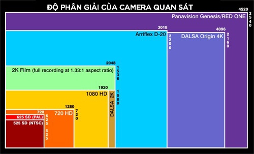 do phan giai cua camera