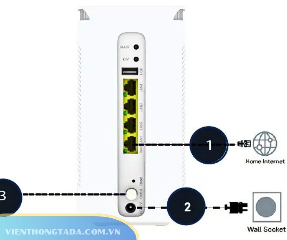 Bộ Phát WiFi 5G Chuẩn WiFi 6 Xunison Hub D50, Tốc Độ Cao, Băng Tần Kép, 4 Cổng WAN/LAN | Hàng Chính Hãng