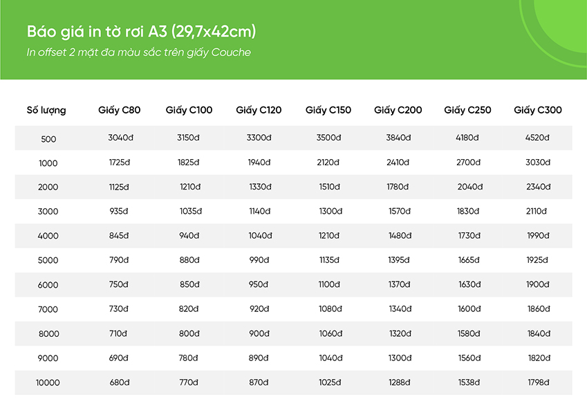 báo giá tờ rơi A3