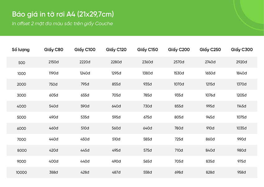 báo giá tờ rơi A4