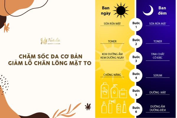 chăm sóc da cơ bản