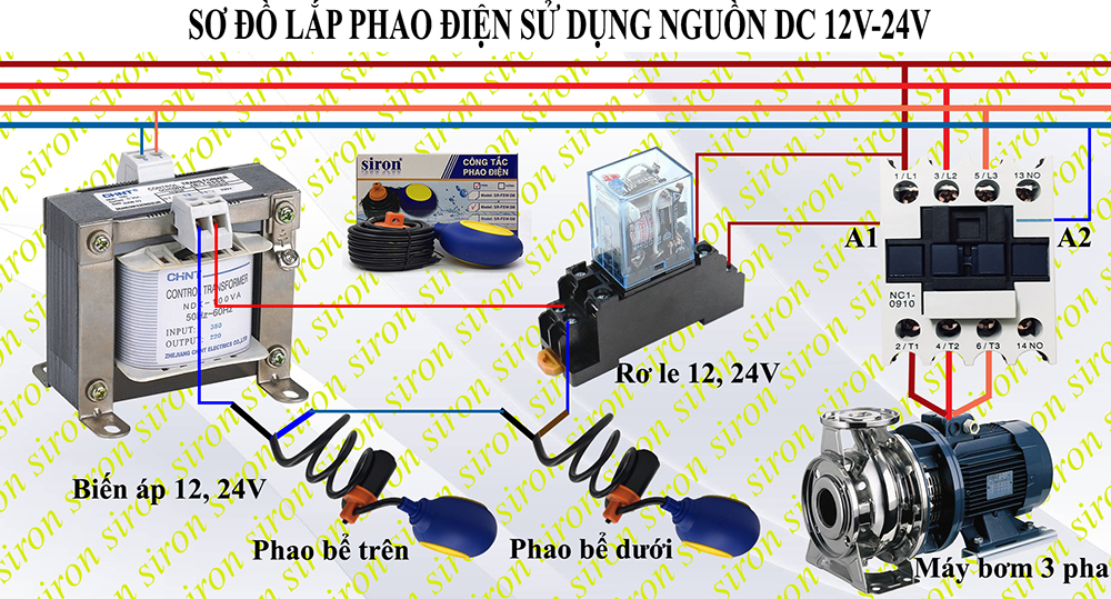 Hình ảnh bài viết