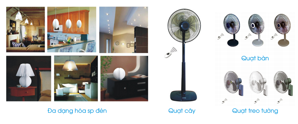 quạt điện lioa , lioa , ổn áp lioa
