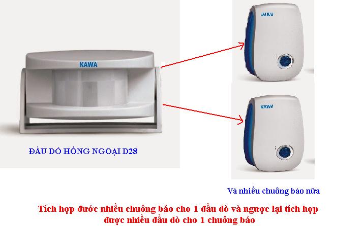 THIẾT BỊ BÁO KHÁCH HỒNG NGOẠI: Kw-i328