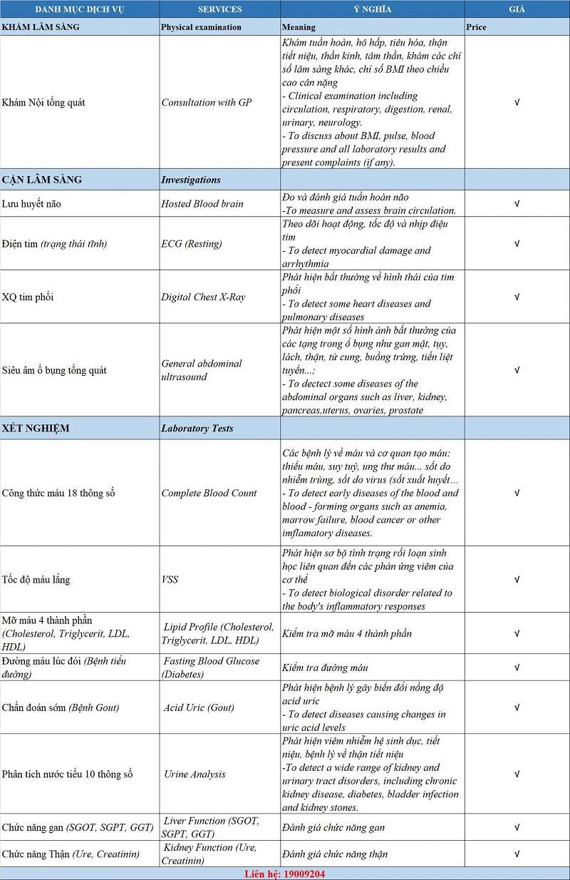 Bảng tham khảo các danh mục khám sức khỏe tổng quát tại PKDK Dr. Binh Tele_Clinic