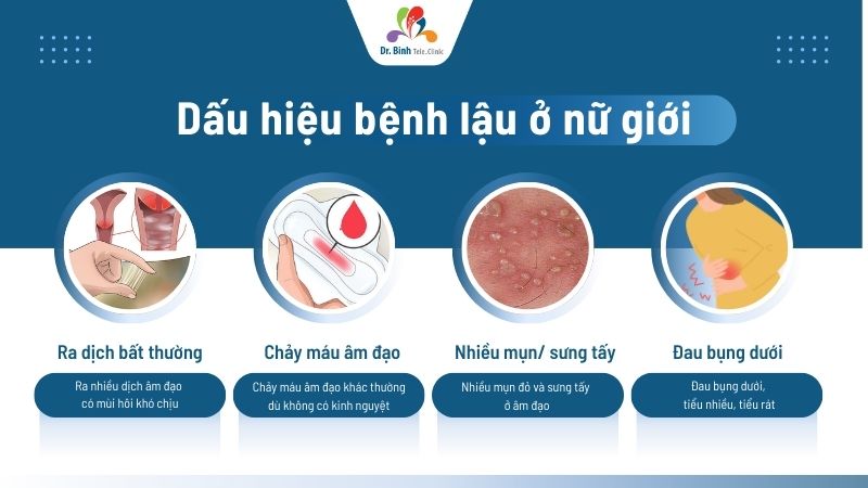 Dấu hiệu bệnh lậu - bệnh xã hội ở nữ giới