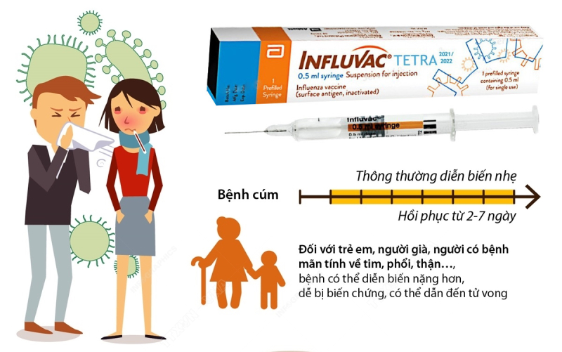 Lý do nen tiêm phòng cúm được Bộ Y tế khuyến cao thực hiện cho mọi đối tượng từ 6 tháng tuổi trở lên