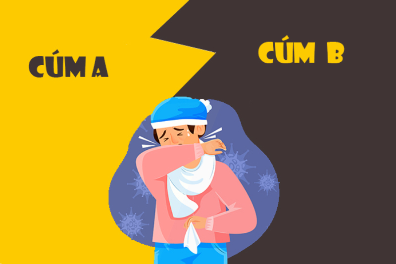 Các cau hỏi thường gặ khi tiêm phòng virus cúm A và B