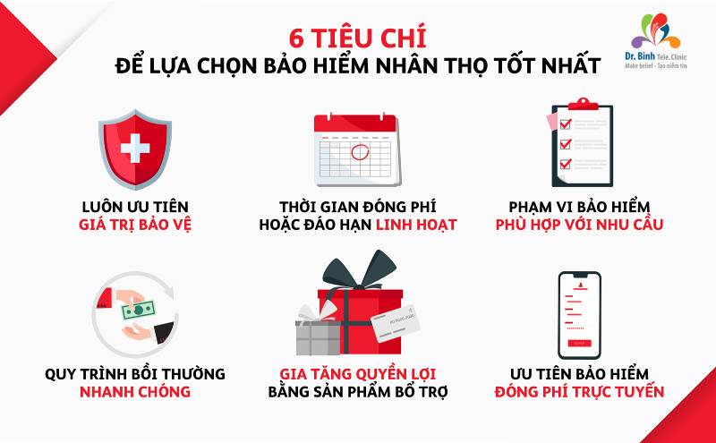 Tiêu chí lựa chọn mua Bảo hiểm Nhân Thọ đảm bảo quyền lợi tốt nhất cho khách hàng