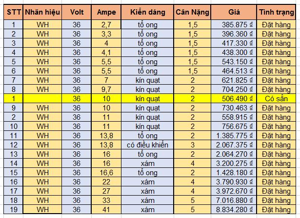 nguồn tổ ong 36v