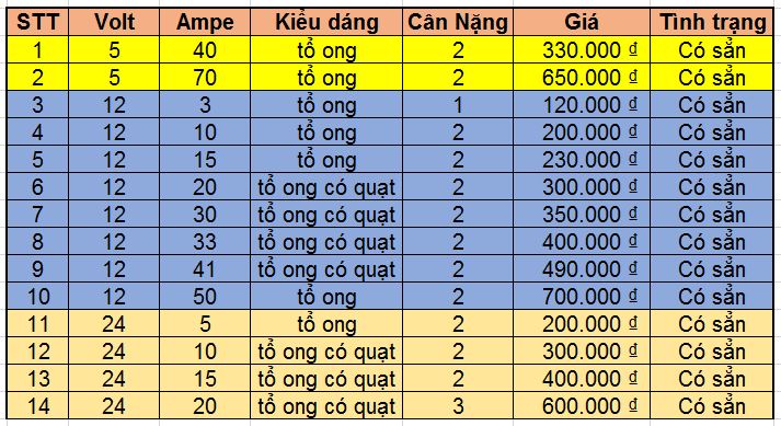 bảng giá nguồn tổ ong