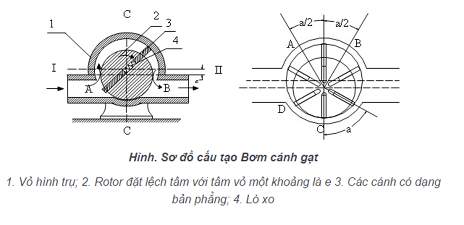 máy bơm cánh gạt 12v