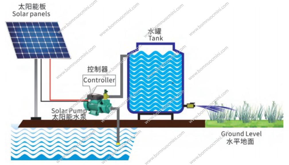 lắp đặt bơm năng lượng mặt trời