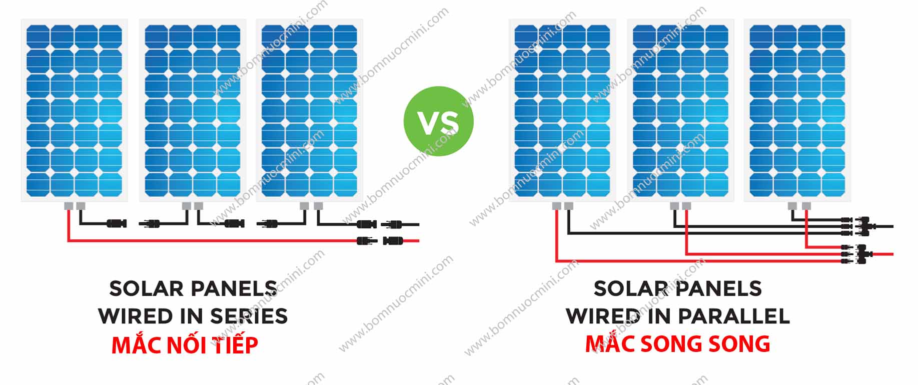 cách mắc pin năng lượng mặt trời