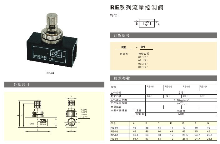 van tiết lưu RE