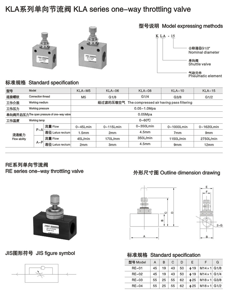 thông số van tiết lưu RE