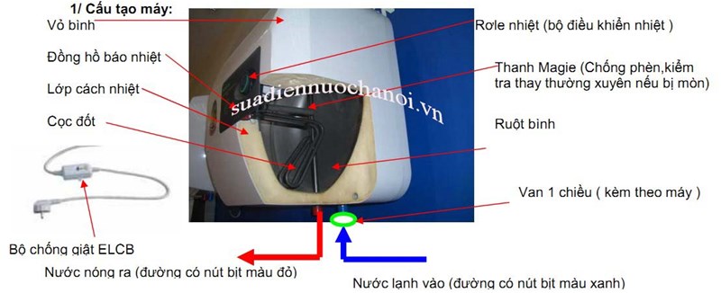 Cấu-tạo-bình-nước-nóng
