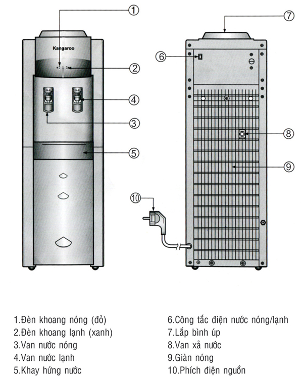 chỉ dẫn cây nước nóng lạnh kangaroo