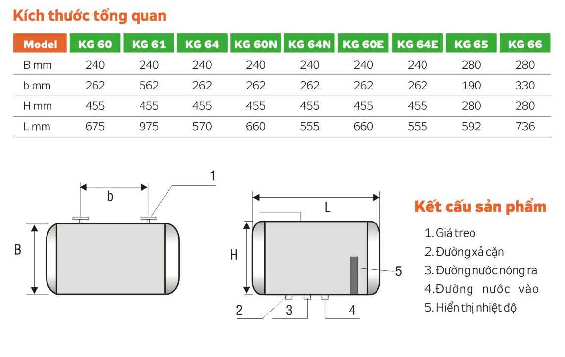 Bình nước nóng kangaroo kg61