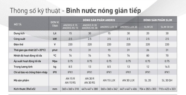 Thông số kỹ thuật bình nước nóng Ariston andris R 15L