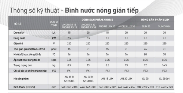 Bình nước nóng ARISTON SLIM 20QH 20L