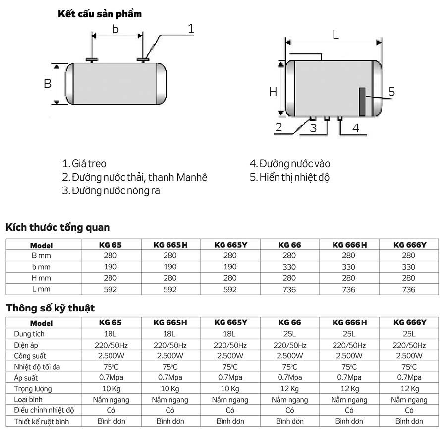 Bình nước nóng kangaroo kg65