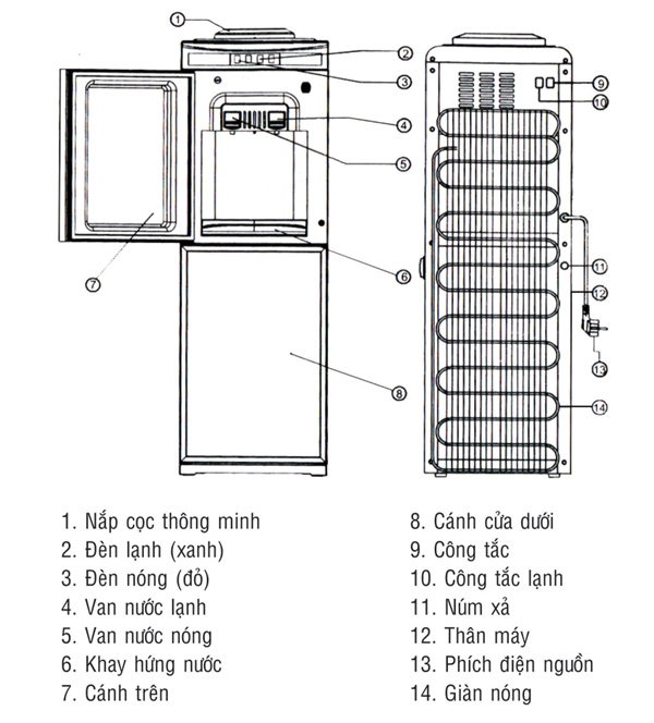 chỉ dẫn cây nước nóng lạnh kangaroo
