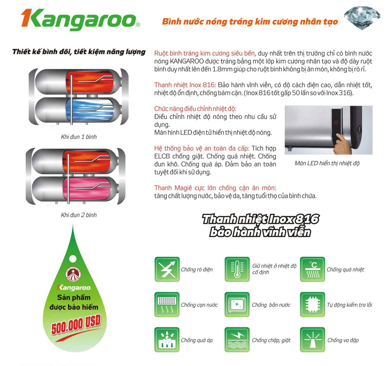 Bình nước nóng kangaroo kg65