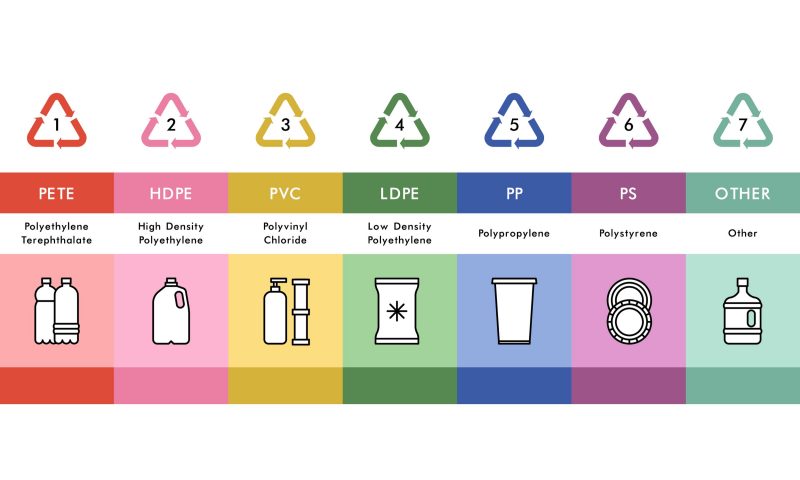 Các Loại Nhựa Phổ Biến Dùng Trong Sản Xuất Chai Nhựa