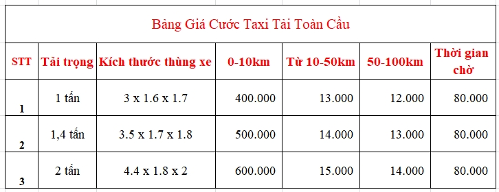 bảng giá cước cho thuê xe tải