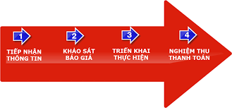 cac buoc chuyen nha tron goi HCM