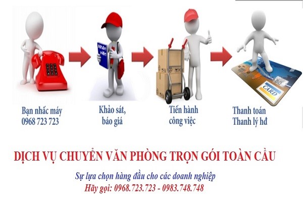 Quy trình vận chuyển đơn giản, cụ thể và rõ ràng từng bước