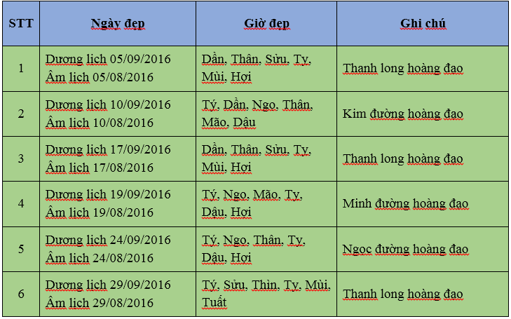 Ngày đẹp chuyển nhà tháng 9 năm 2016