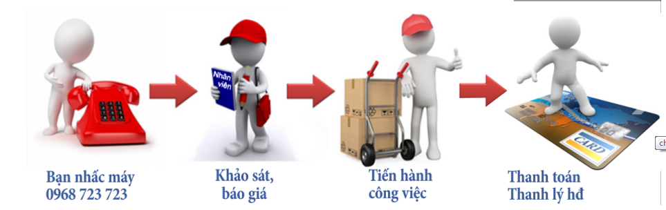 Quy trình làm việc của Chuyển nhà Toàn Cầu