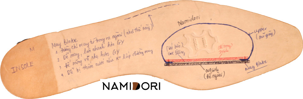 Kiểu may Blake vẽ trên Insole