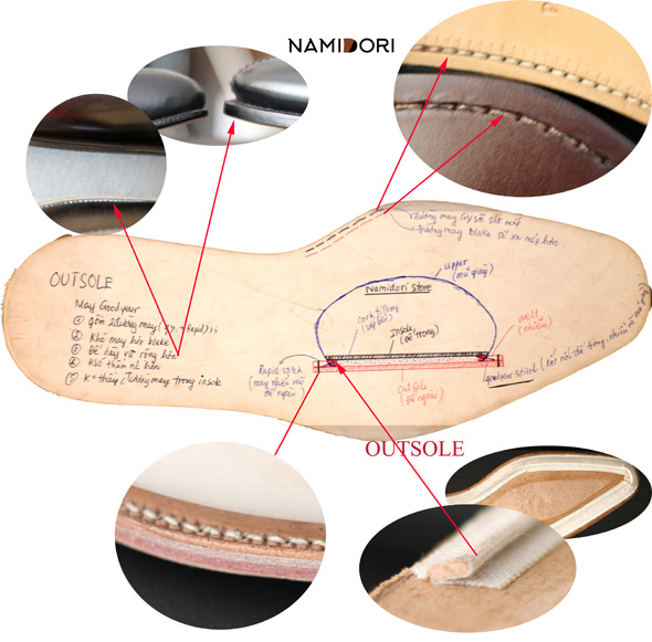 Sự khác biệt của Goodyear và Mckay