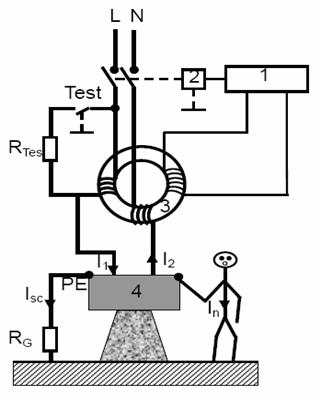 Sử dụng Cầu dao chống dòng rò (ELCB, RCCB) trong mạng điện gia dụng