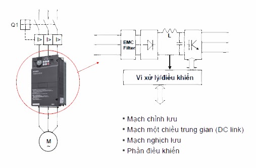 Nguyên lý hoạt động của biến tần