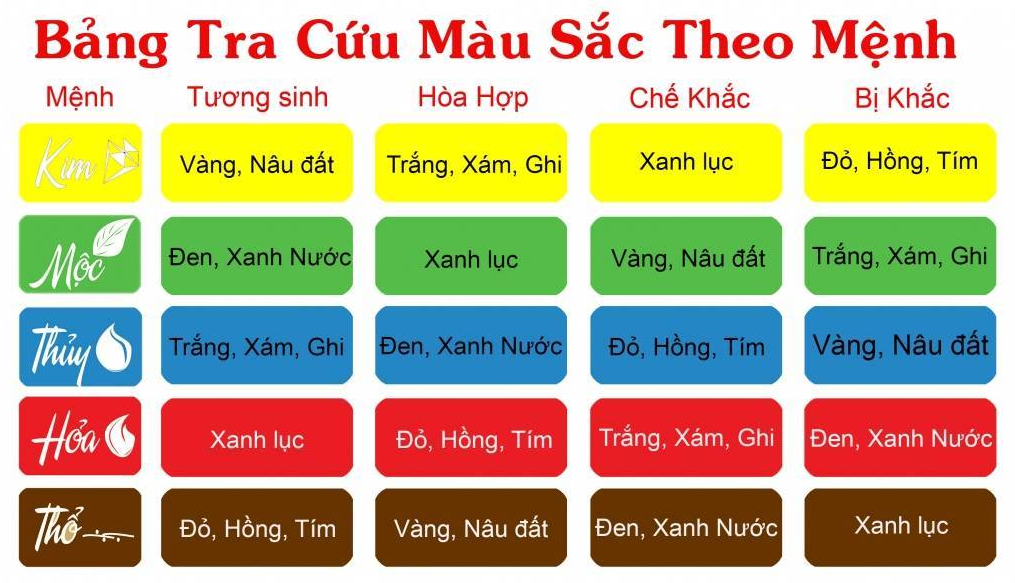 Màu sắc hợp Mệnh