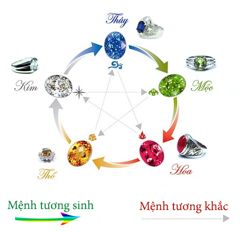 Chọn quà tặng phong thủy hợp mệnh