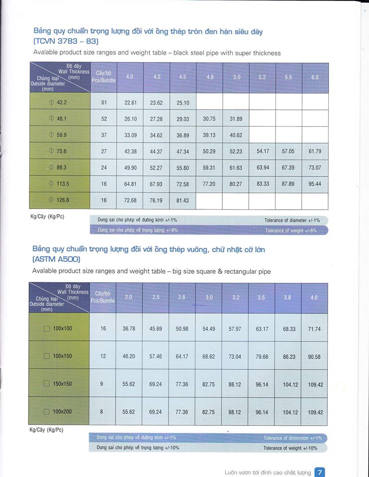 Quy chuẩn trọng lượng của thép ống đen tròn, thép ống vuông cỡ lớn