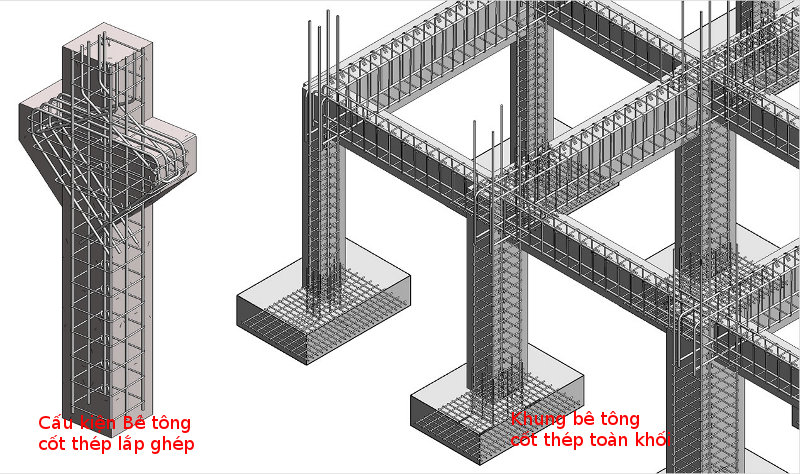 Kết cấu bê tông cốt thép - Nguyên tắc cấu tạo