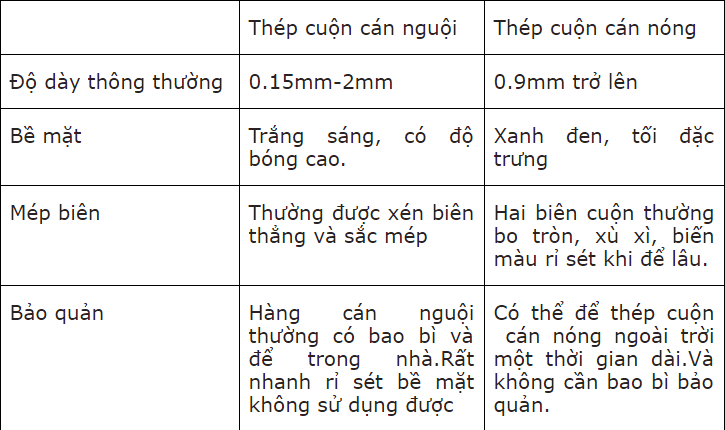 Điều cần biết về thép tấm cán nóng và thép tấm cán nguội