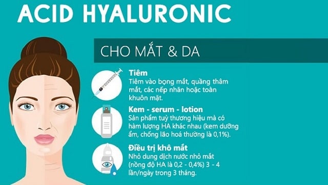 Công dụng của Axit Hyaluronic