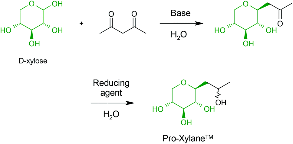 Proxylane là một dưỡng chất chống lão hóa da có nguồn gốc từ thiên nhiên